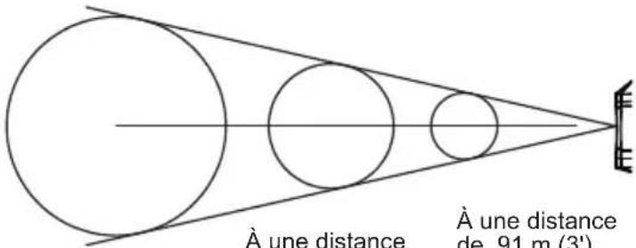 MILWAUKEE 225720 - à 1" Résolution optique - 2
