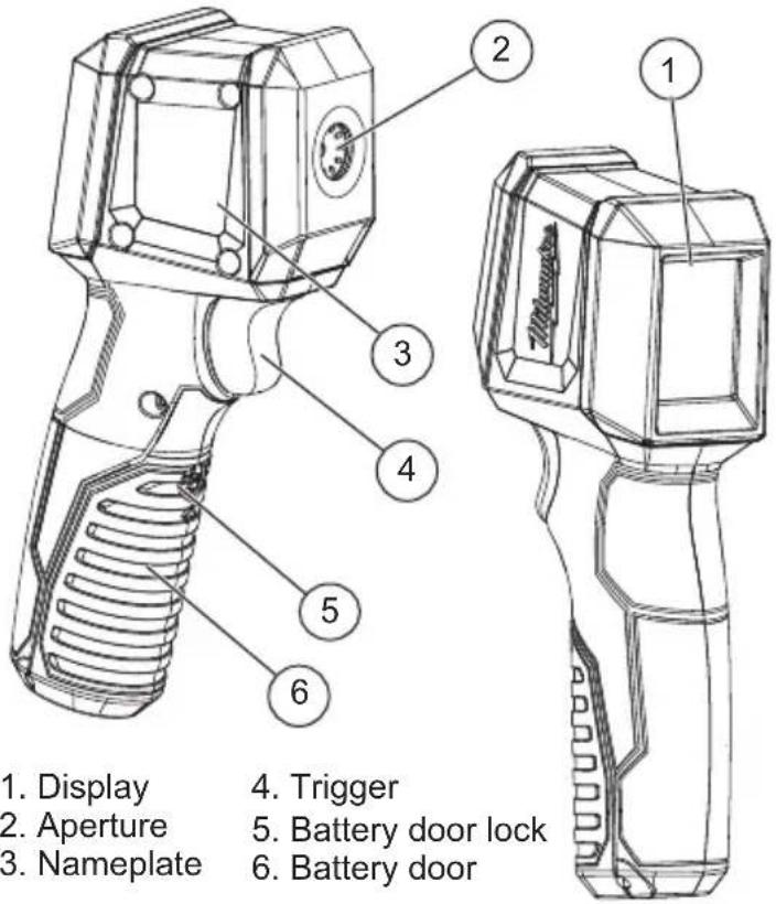 MILWAUKEE 225720 - FUNCTIONAL DESCRIPTION - 1