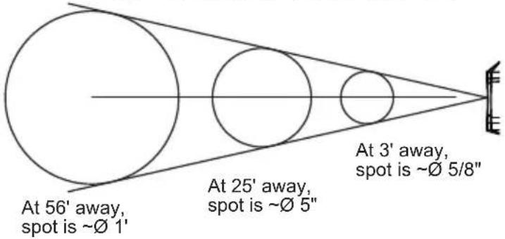 MILWAUKEE 225720 - 56:1 Distance to Spot - 1