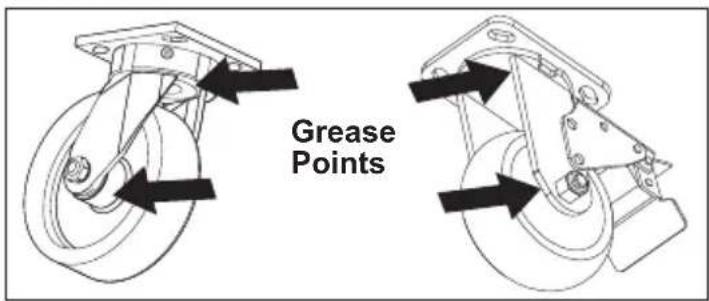 MILWAUKEE 48228561 - Maintaining the Casters - 1