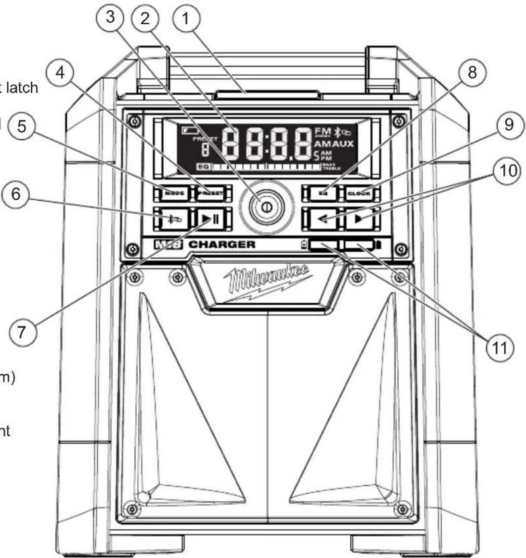 MILWAUKEE 279220 - FUNCTIONAL DESCRIPTION - 1