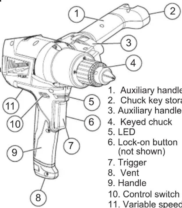 MILWAUKEE 281020 - FUNCTIONAL DESCRIPTION - 1