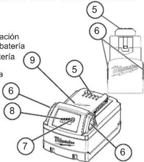 MILWAUKEE 48591811 - DESCRIPCIÓN FUNCIONAL - 6