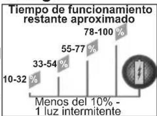 MILWAUKEE 48591811 - Indicador de carga - 1