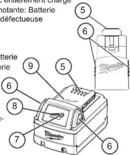 MILWAUKEE 48591811 - DESCRIPTION FONCTIONNELLE - 7