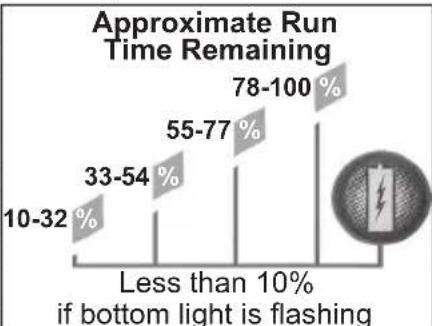 MILWAUKEE 48591810 - Fuel Gauge - 1