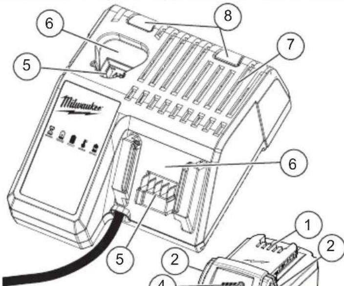 MILWAUKEE 48591810 - DESCRIPTION FONCTIONNELLE - 1
