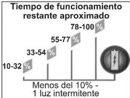 MILWAUKEE 48591810 - ESPECIFICACIONES - 1