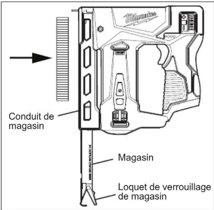 MILWAUKEE 244720 - Avertissement retirez toujours le bloc-piles avant de changer ou - 1