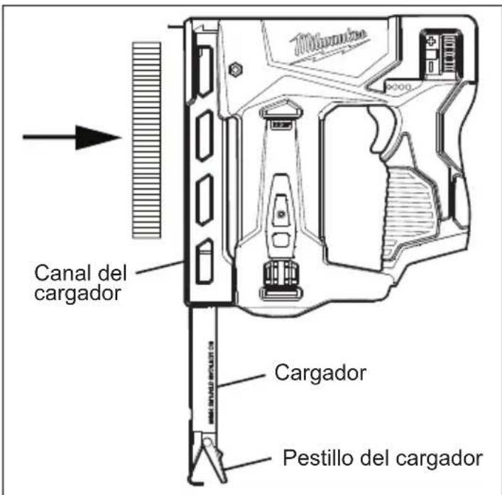 MILWAUKEE 244720 - Instalar/retirar los sujetadores - 1