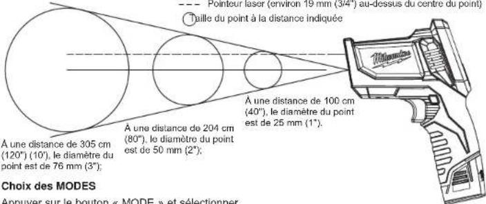 MILWAUKEE 227720 - Résolution optique : 40:1 - 1