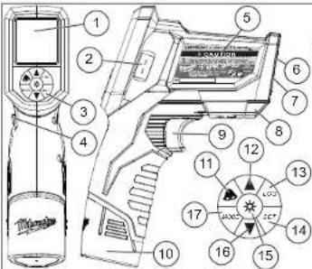 MILWAUKEE 227720 - DESCRIPTION FONCTIONNELLE - 1