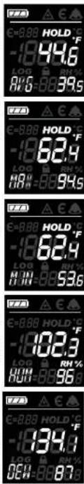 MILWAUKEE 227720 - Dew Point Temperature (DEW) - 1