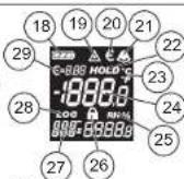 MILWAUKEE 227720 - DESCRIPTION FONCTIONNELLE - 2