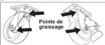 MILWAUKEE 48228546 - Entretien des roulettes - 1