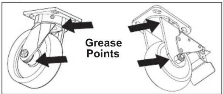 MILWAUKEE 48228500 - Maintaining the Casters - 1