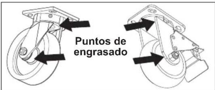 MILWAUKEE 48228500 - Mantenimiento de las ruedas - 1