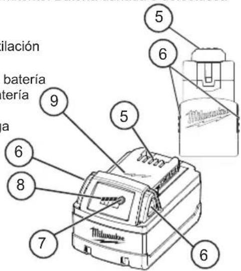 MILWAUKEE 48591808 - DESCRIPCIÓN FUNCIONAL - 5