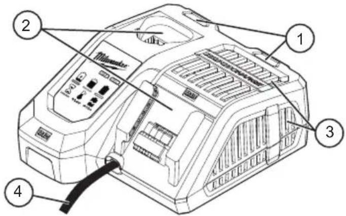 MILWAUKEE 48591808 - DESCRIPCIÓN FUNCIONAL - 1