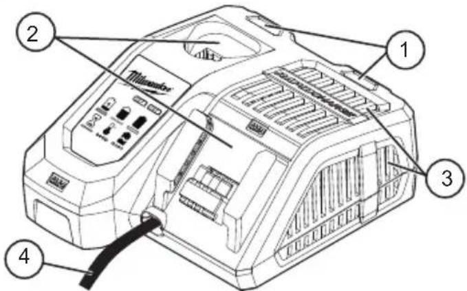 MILWAUKEE 48591808 - FUNCTIONAL DESCRIPTION - 1