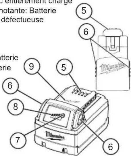 MILWAUKEE 48591808 - DESCRIPTION FONCTIONNELLE - 7