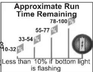 MILWAUKEE 48591808 - Fuel Gauge - 1