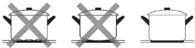 CANDY CTPSC63E1 - Sélection du bon ustensile de cuisson - 3