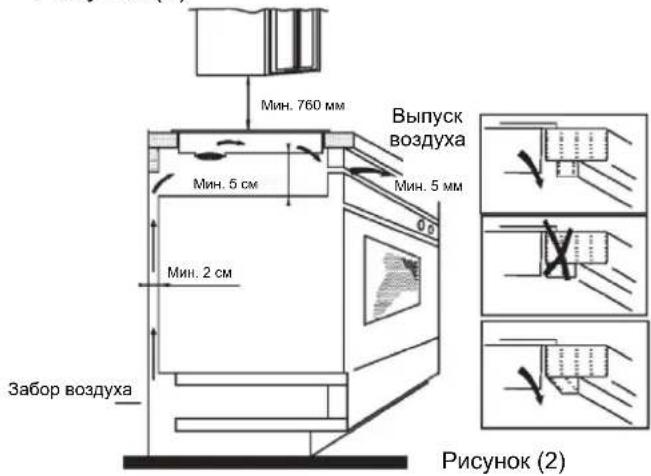 CANDY CTPSC63E1 - Монтаж - 2