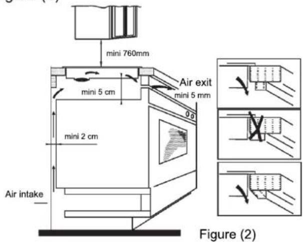 CANDY CTPSC63E1 - Installation - 2