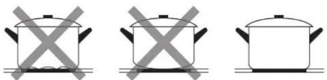 CANDY CTPSC63E1 - Choosing the right Cookware - 3