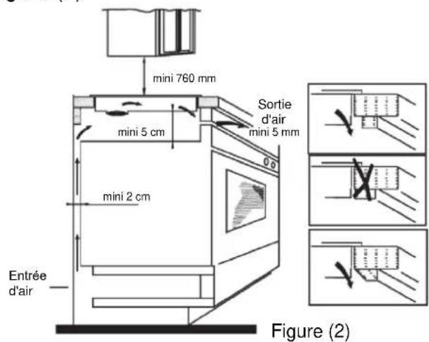 CANDY CTPSC63E1 - Installation - 2