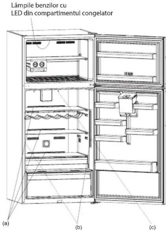 Lâmpile benzilor cu LED din compartimentul congelator (a) (b) (c)