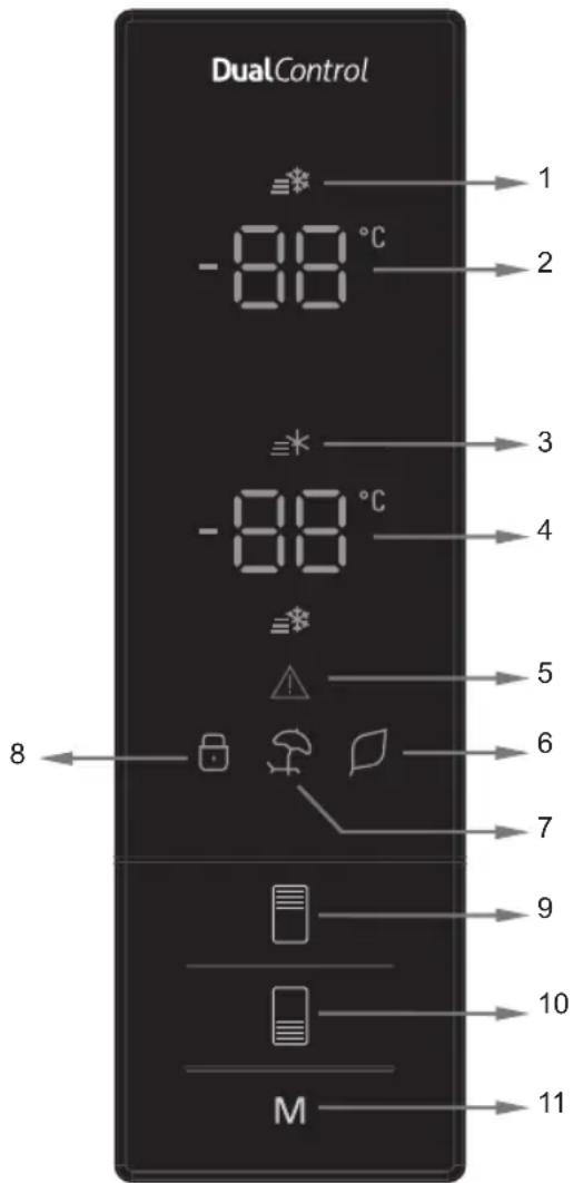 DualControl -88 °C -88 °C 1 2 3 4 5 6 7 8 9 10 M 11