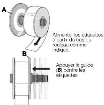DYMO LabelWriter 5XL - Pour charger un rouleau d'étiquettes - 1