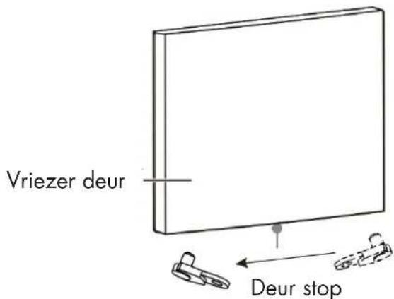 Veripart VPVR170 - DE DRAAIRICHTING VAN DE DEUR OMKEREN - 5