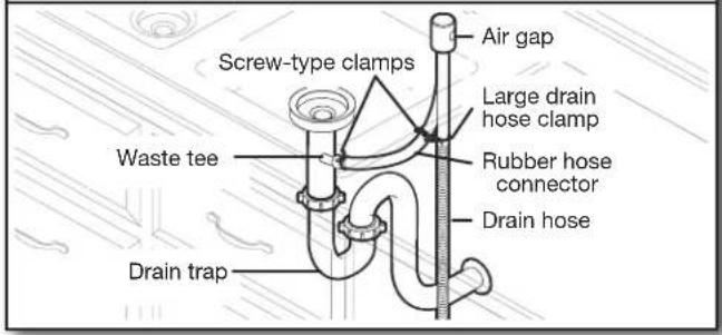 KITCHENAID KDTE334G - Connect drain hose - 14