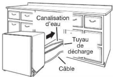 KITCHENAID KDTE334G - Déplacer le lave-vaisselle près de l'ouverture d'encastrement - 1