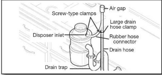 KITCHENAID KDTE334G - Connect drain hose - 8