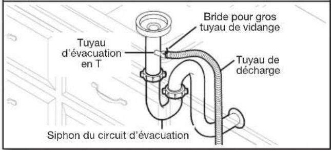 KITCHENAID KDTE334G - Raccordement du tuyau de vidange - 5