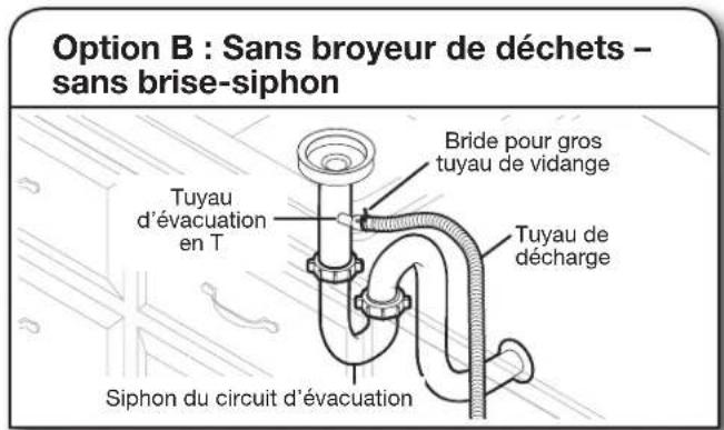 KITCHENAID KDPE334G - Option a: broyeur de déchets - sans brise-siphon - 5