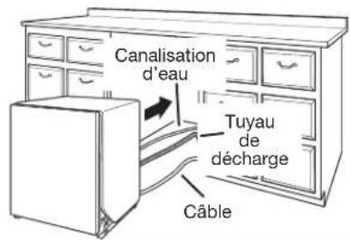 KITCHENAID KDPE334G - Déplacer le lave-vaisselle près de l'ouverture d'encastrement - 1
