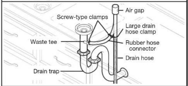 KITCHENAID KDPE334G - Connect drain hose - 14