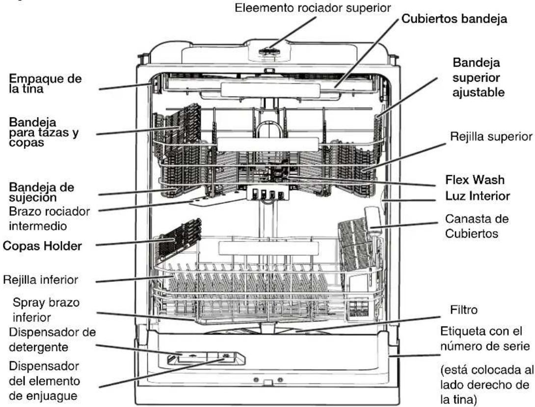 ELECTROLUX EI24ID81S - Como Funciona Su Lavavajillas - 1