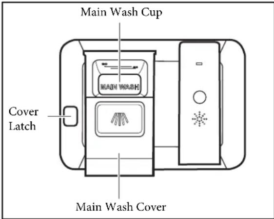 ELECTROLUX EI24ID81S - How much Detergent to use - 1