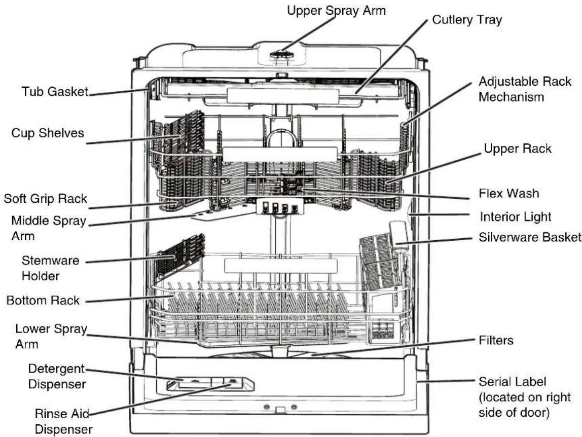 ELECTROLUX EI24ID81S - How your dishwasher cleans - 1