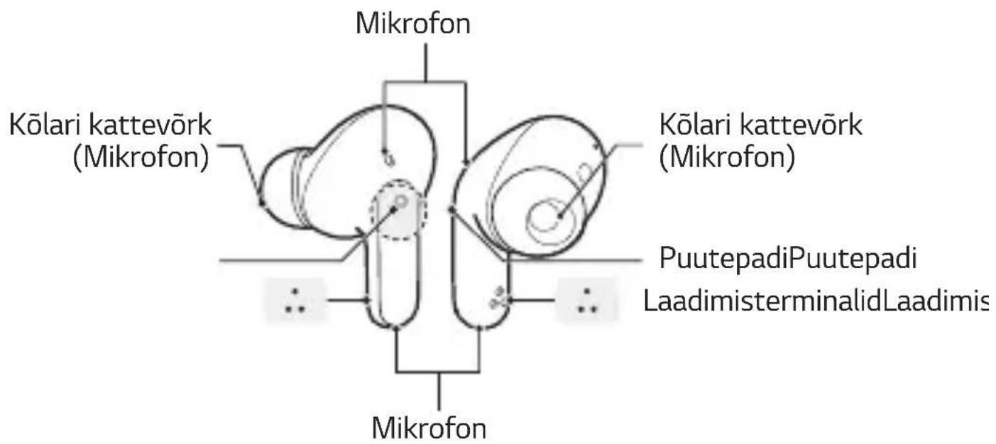 LG Tone Free DFP5 - körvaklapid - 1