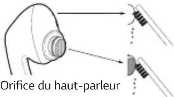 Orifice du haut-parleur