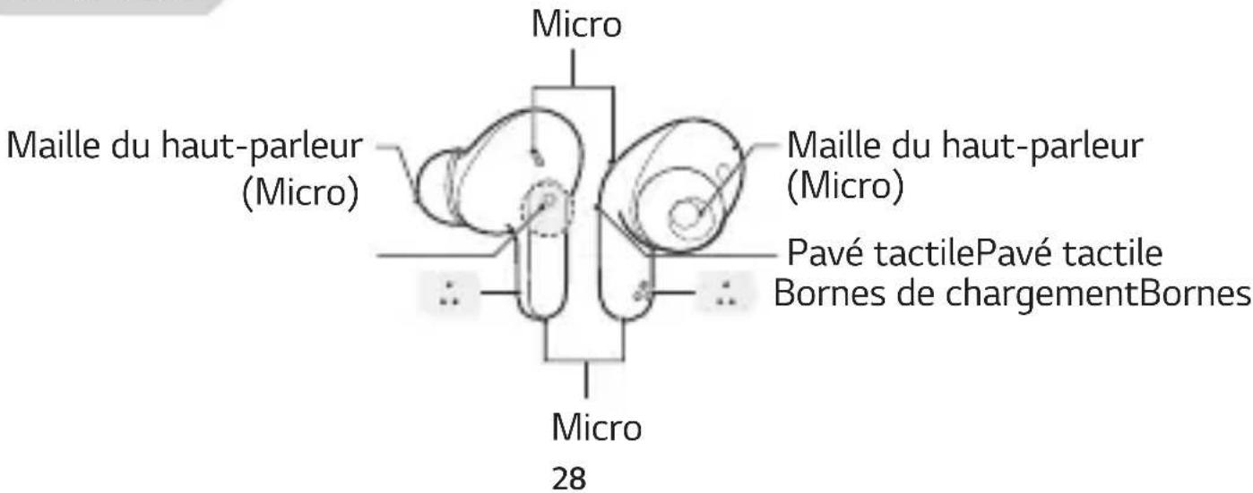 Micro Maille du haut-parleur (Micro) Maille du haut-parleur (Micro) Pavé tactile Pavé tactile Bornes de chargement Bornes Micro 28