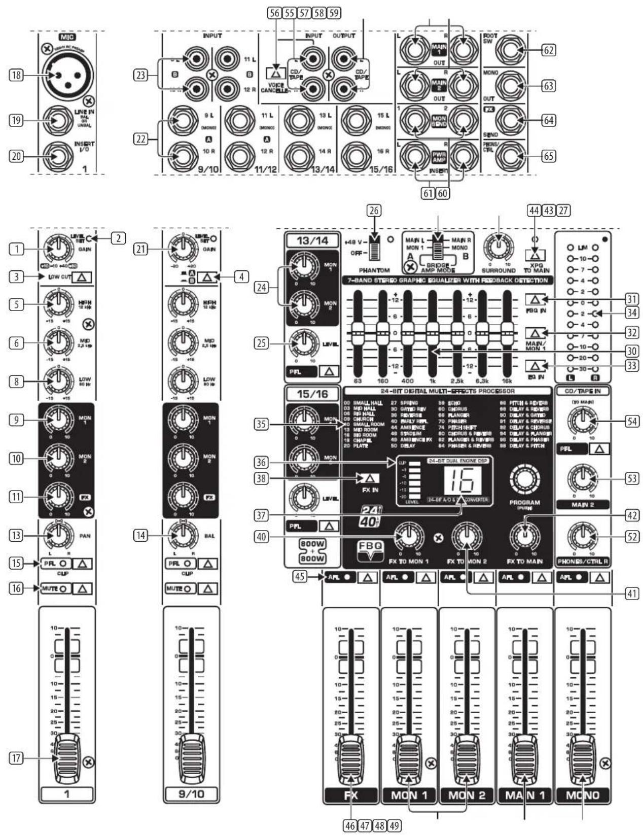 BEHRINGER Europower PMP1000 - ATTENTION! - 2