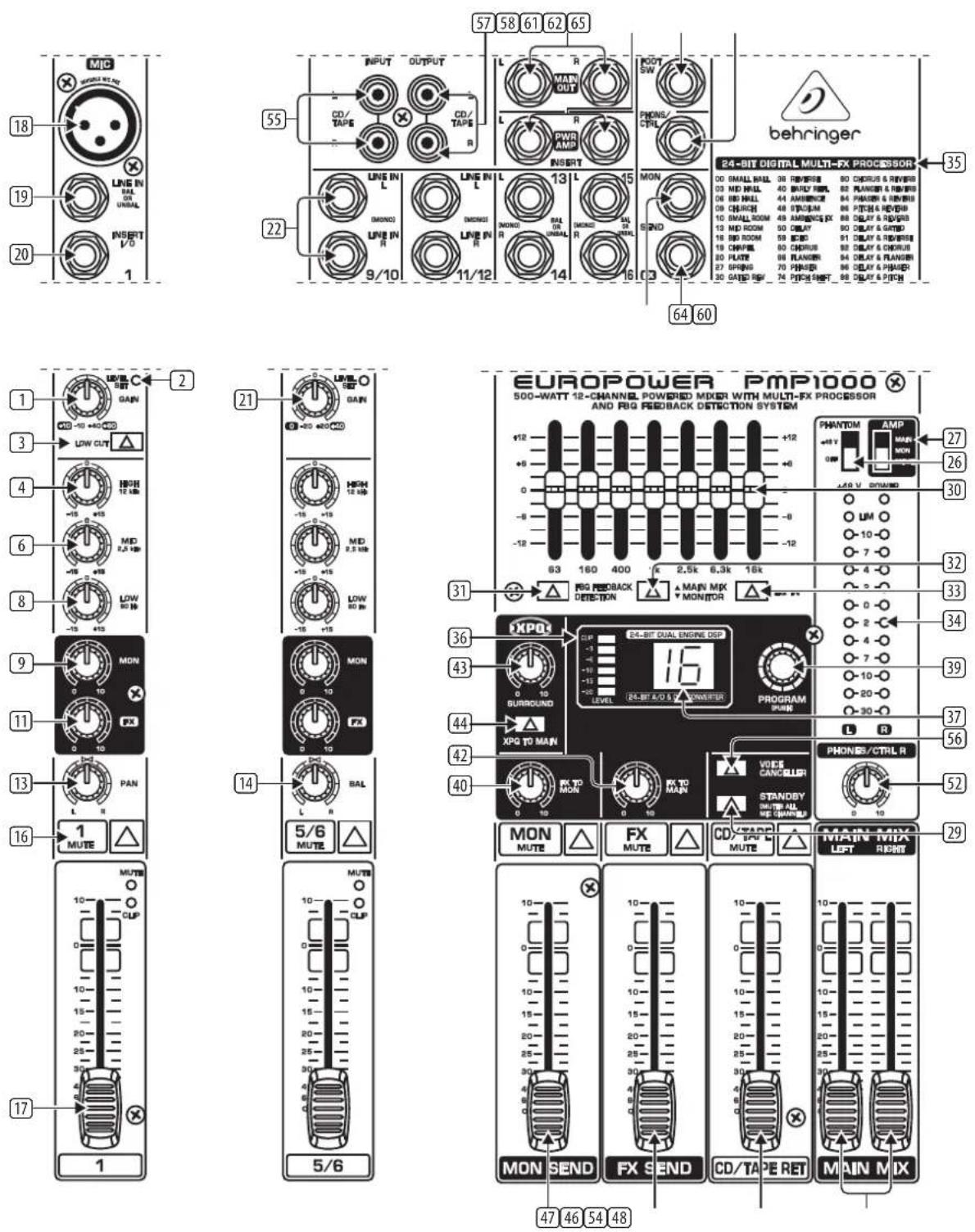 BEHRINGER Europower PMP1000 - ATTENTION! - 1